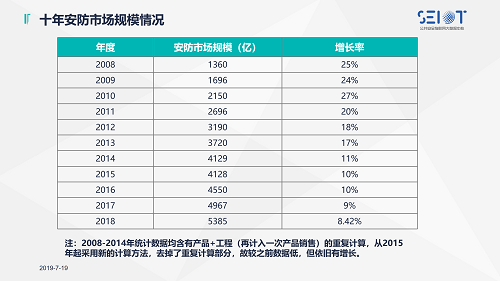 2019中國(guó)智能安全產(chǎn)品巡展合肥站_04.png